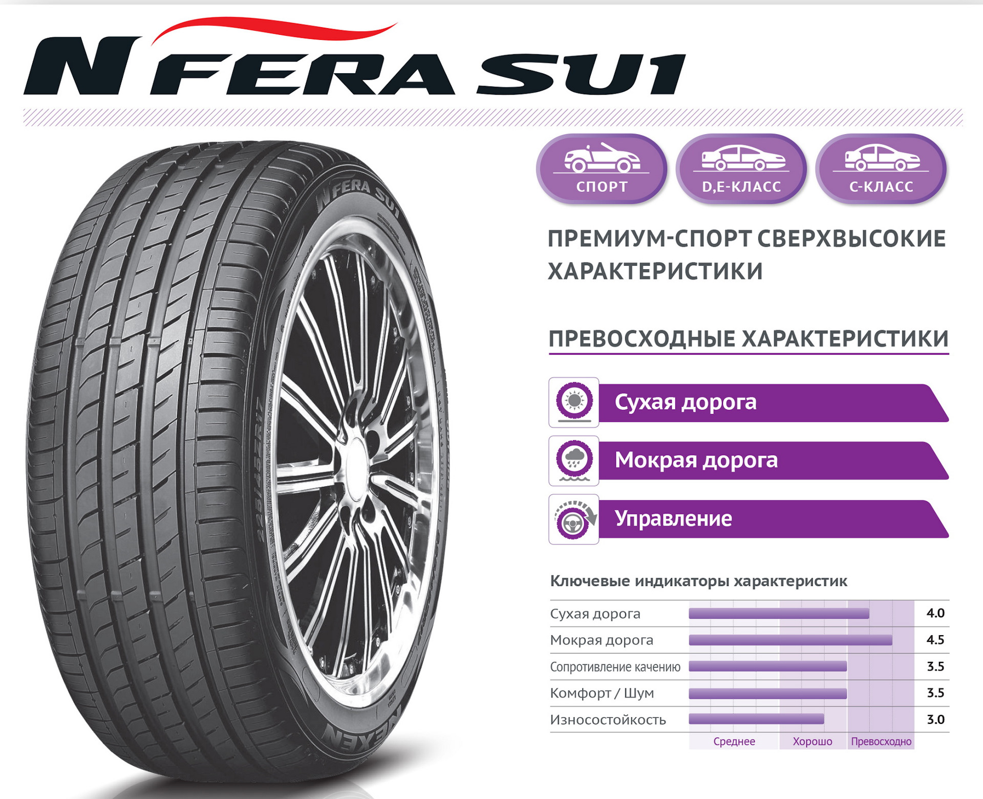 Nexen где производят. 225/45r17 94y XL Nexen n'Fera su1. Nexen n'Fera su1 205/55 r16 94w XL. Nexen n7000. 225/45r19 96w XL Nexen n'Fera su1.