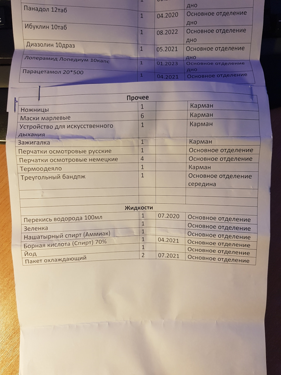 Дополнительная (расширенная) аптечка. — BMW 7 series (E65/E66), 3 л, 2004  года | аксессуары | DRIVE2