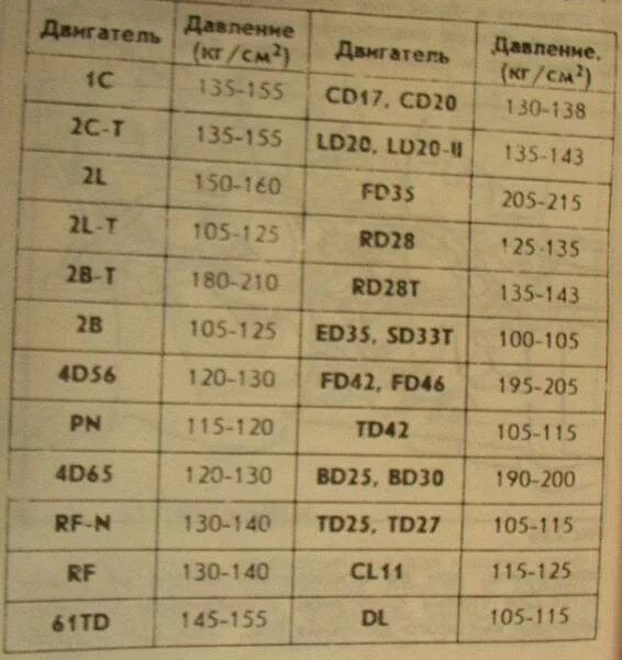 Давление впрыска дизельных форсунок. Давление форсунок мтз 82. Форсунка 1jz ge vvti. Давление впрыска форсунок на дизельных двигателях. Давление впрыска дизельных форсунок тойота 2l.