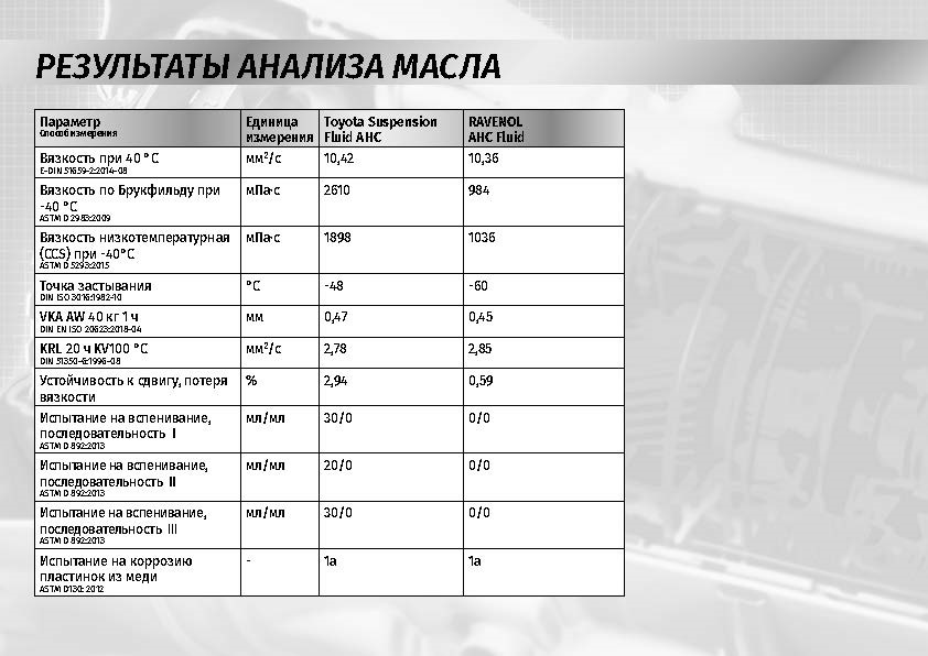 чем заменить ahc жидкость. Смотреть фото чем заменить ahc жидкость. Смотреть картинку чем заменить ahc жидкость. Картинка про чем заменить ahc жидкость. Фото чем заменить ahc жидкость