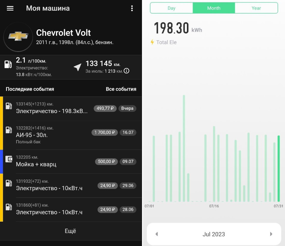 Статистика расходов июль 2023 — Chevrolet Volt (1G), 1,4 л, 2011 года |  заправка | DRIVE2