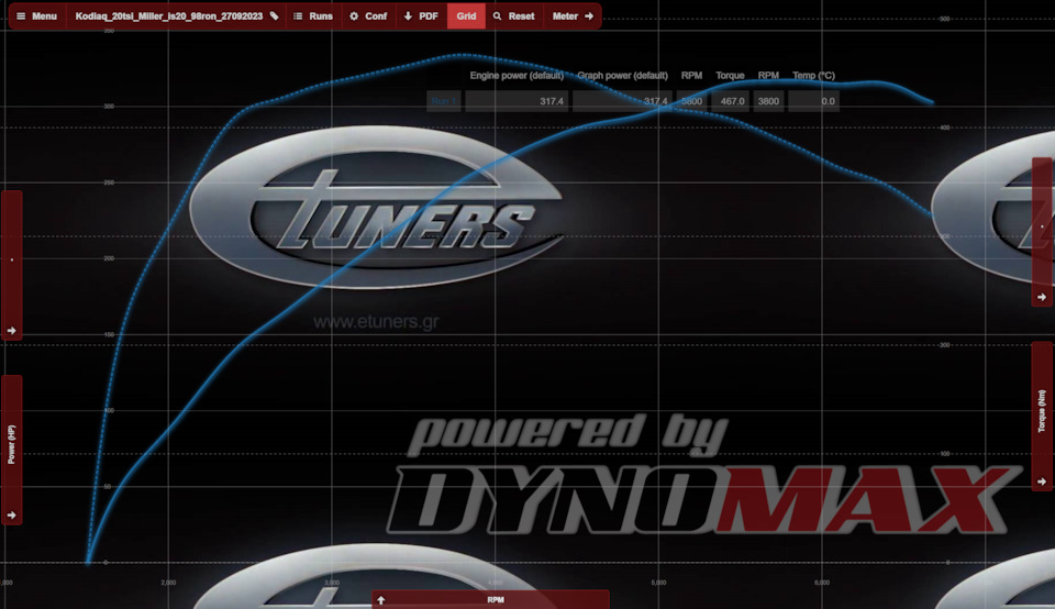 Etuners Стенд и Настройки — Skoda Kodiaq (1G), 2 л, 2020 года | тюнинг ...