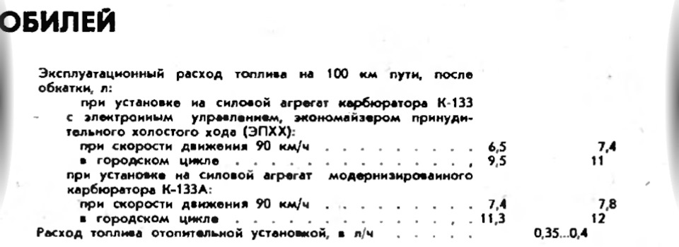 Скриншот из мануала, слева данные для двигателя 40 л.с., слева — 28 л.с. — ЗАЗ 968