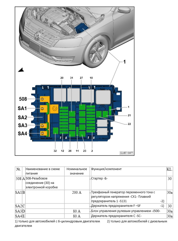 Предохранители и реле Volkswagen Passat (B7), 2010 - 2015