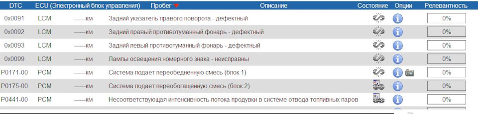 Расход топлива и джекичан — Land Rover Range Rover (3G), 4,2 л, 2008 ...