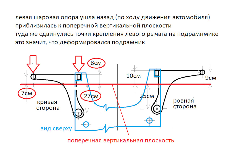 Как проверить геометрию машины. Смотреть фото Как проверить геометрию машины. Смотреть картинку Как проверить геометрию машины. Картинка про Как проверить геометрию машины. Фото Как проверить геометрию машины