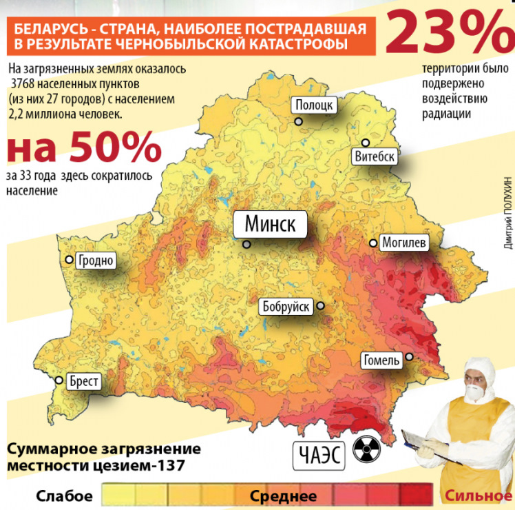 Карта радиоактивного загрязнения беларуси