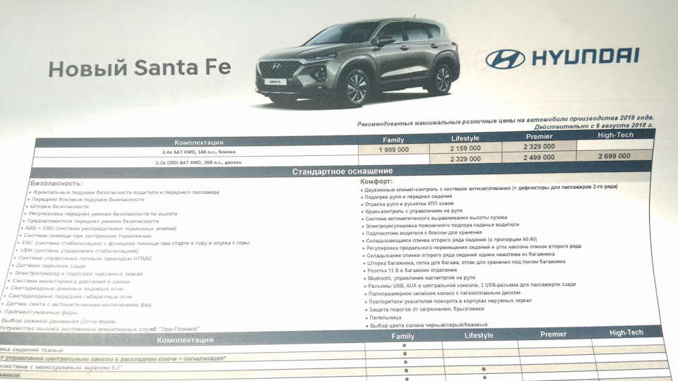 Hyundai santa fe дизель расход