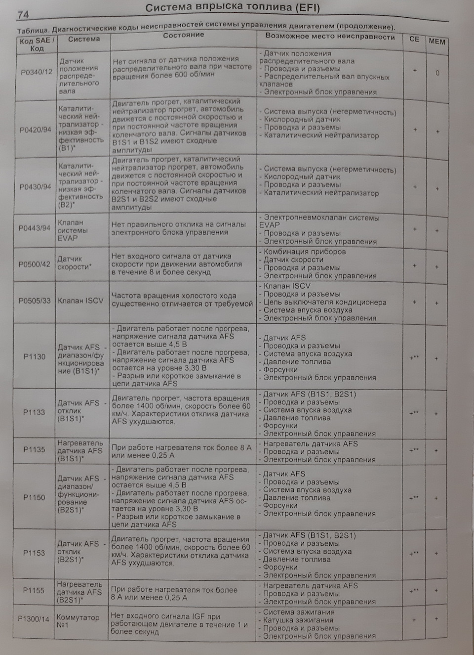 Фото в бортжурнале Toyota RAV4 (II)