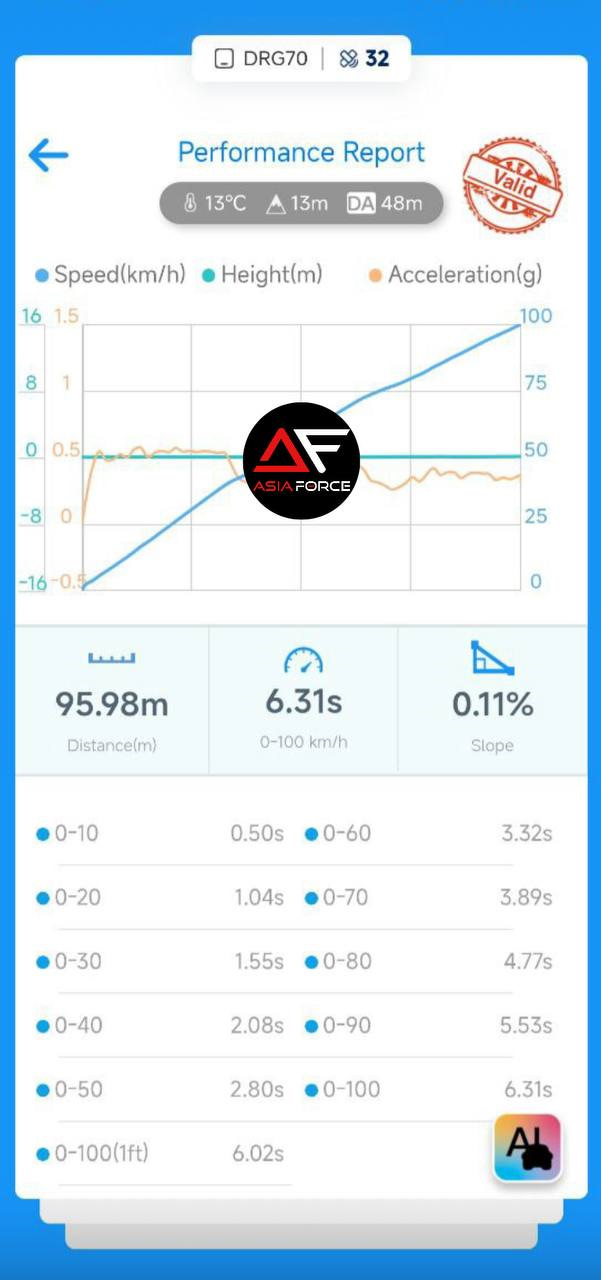 0-100 — Hongqi HS5. Запчасти на фото: 2085