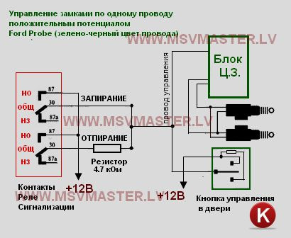 Подключение центрального замка форд фокус 2 Бортжурнал Ford Probe