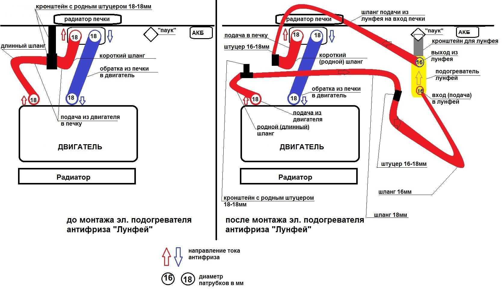 Как установить котел подогрева на хонду црв