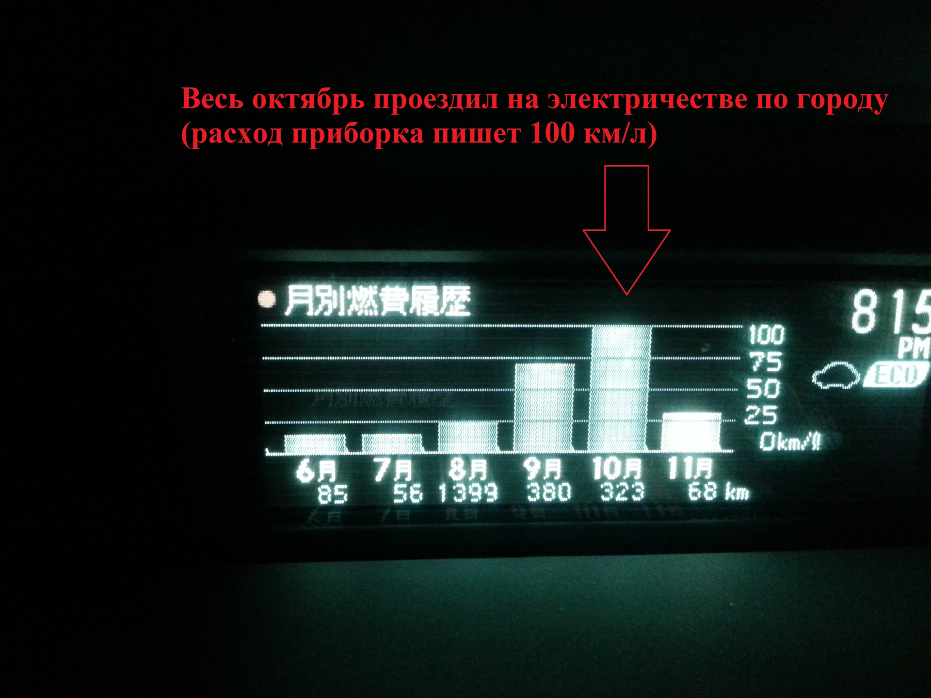 Сколько литров на 100 км расходует. Потребление Nissan Leaf. Расход у Ниссан лиф. Nissan Leaf расход электроэнергии. Ниссан лиф расход электроэнергии на 100 км.