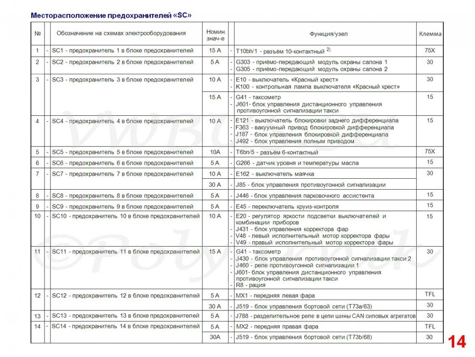 Схема предохранителей фольксваген каравелла т5 2012 года выпуска