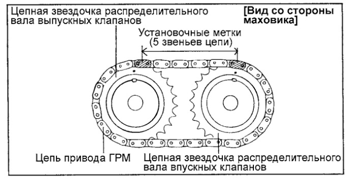 Фото в бортжурнале Hyundai Sonata IV (EF)