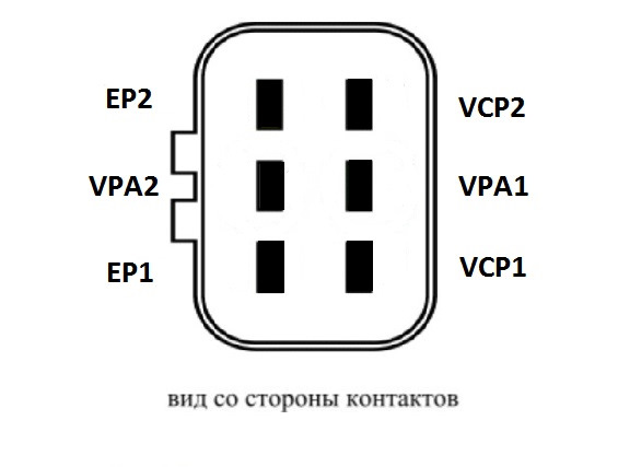 Распиновка педали