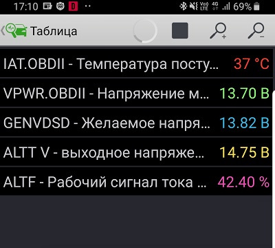Температура генератора автомобиля при работе. Смотреть фото Температура генератора автомобиля при работе. Смотреть картинку Температура генератора автомобиля при работе. Картинка про Температура генератора автомобиля при работе. Фото Температура генератора автомобиля при работе