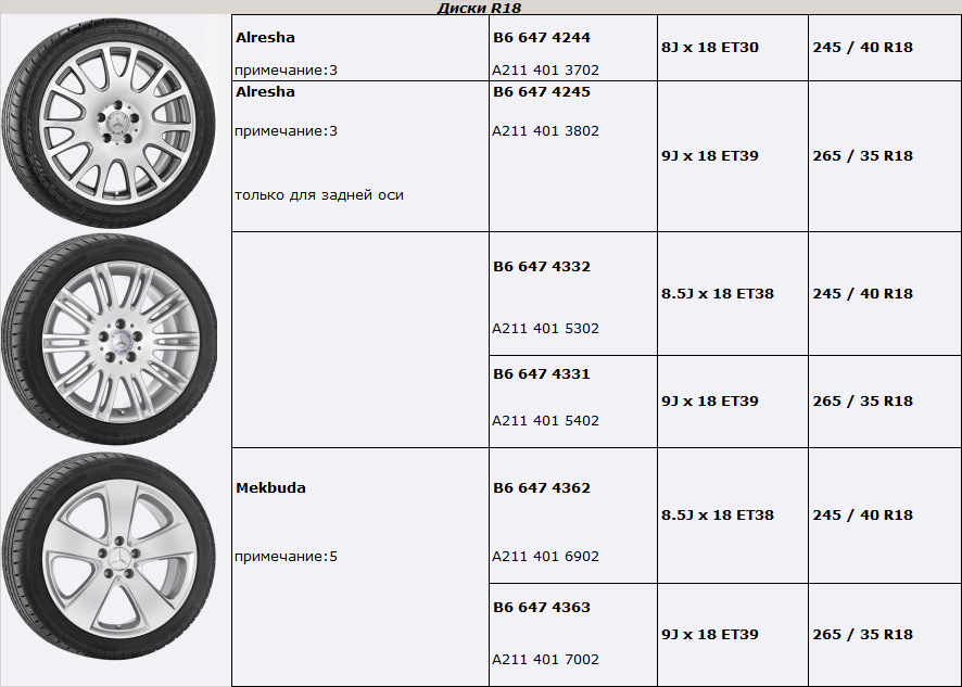 W211 диски размеры. Момент затяжки колесных болтов мерседес. Диски мерседес w211 параметры. Какой размер дисков на мерседес. Какой размер дисков на мерседес.