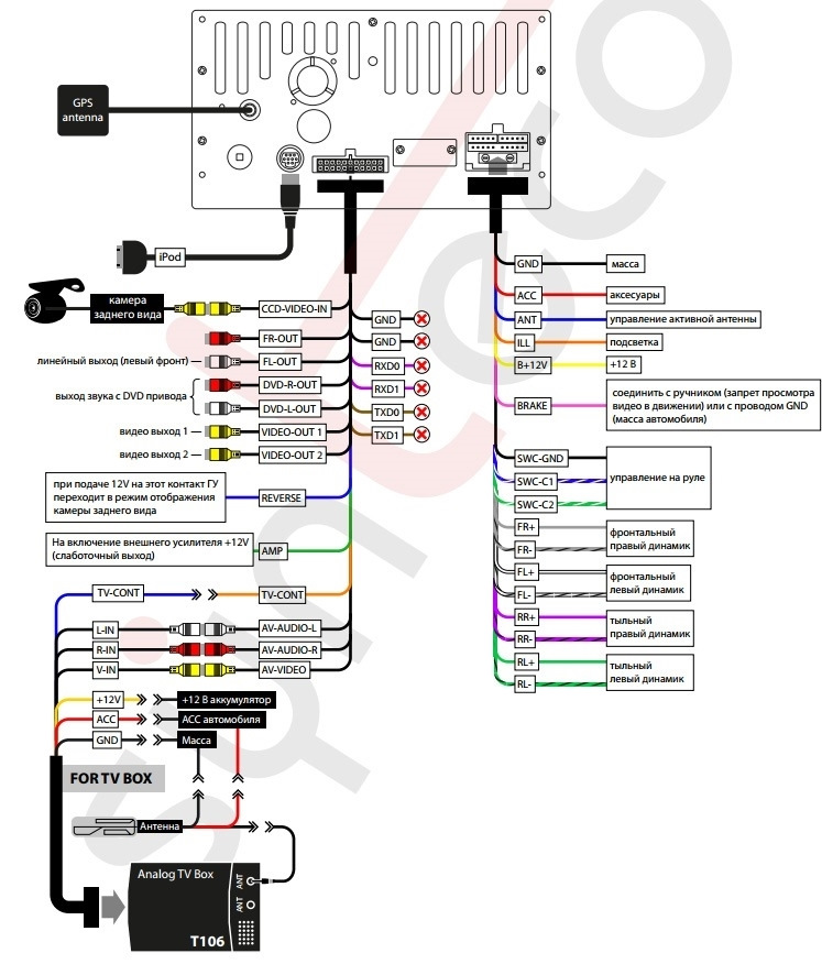 Схема подключения передней камеры к магнитоле андроид
