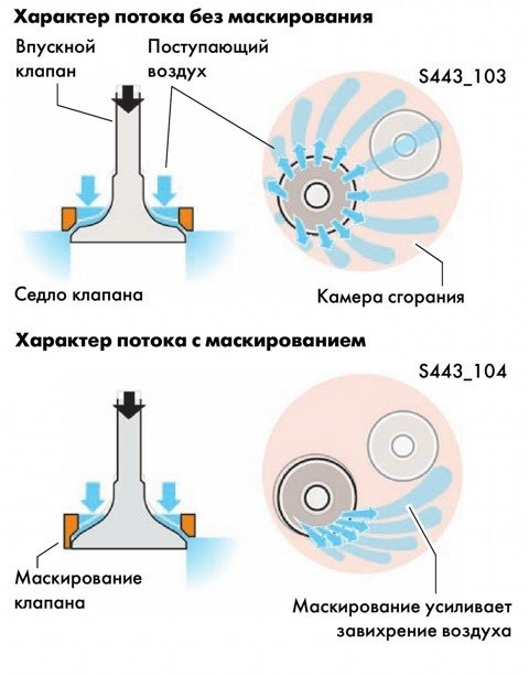 для чего в днище поршня дизельного двигателя делают выемку. Смотреть фото для чего в днище поршня дизельного двигателя делают выемку. Смотреть картинку для чего в днище поршня дизельного двигателя делают выемку. Картинка про для чего в днище поршня дизельного двигателя делают выемку. Фото для чего в днище поршня дизельного двигателя делают выемку