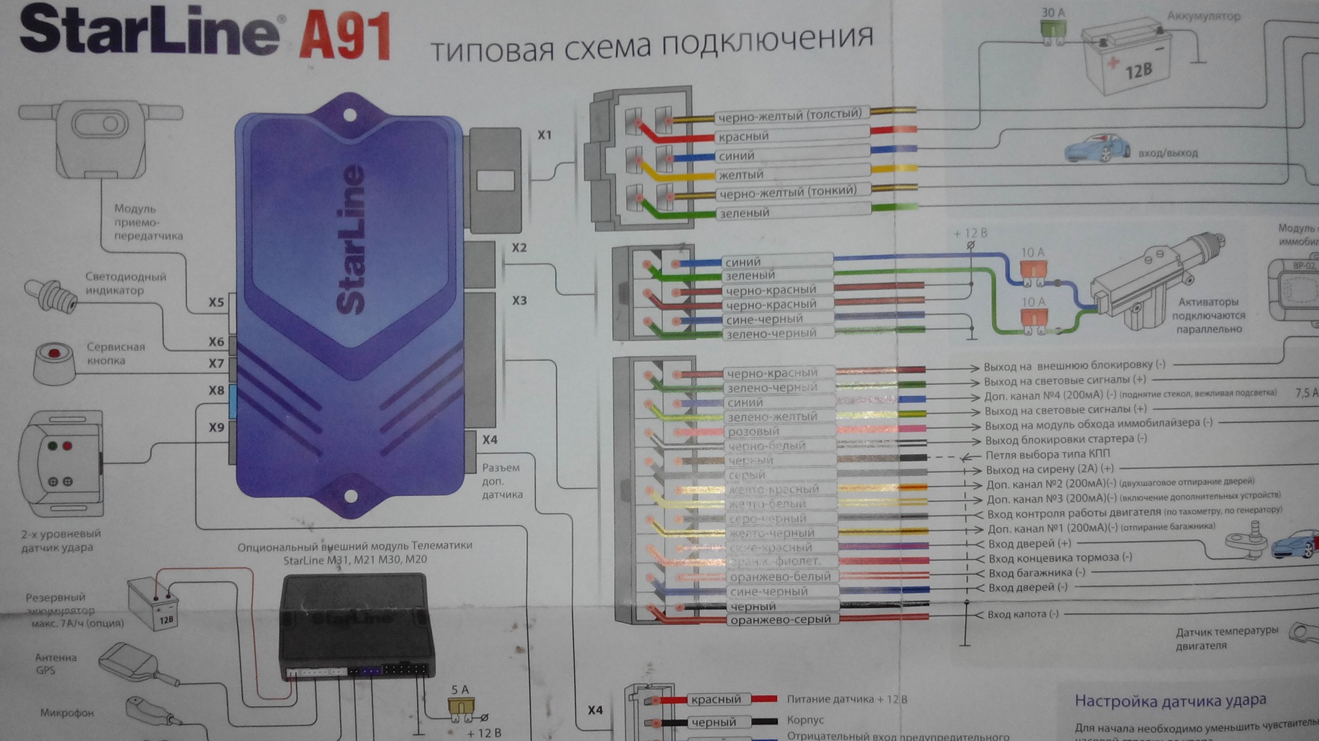 Кан старлайн точки подключения сигнализации Багажник от сигналки StarLine a91 - Nissan Sunny (B15), 1,5 л, 2002 года электро