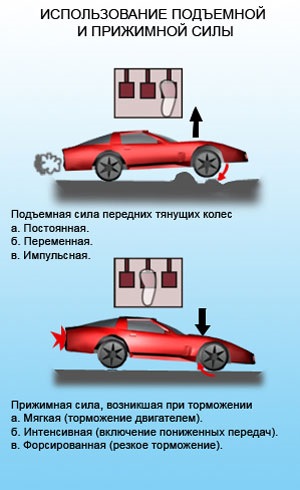 аэродинамика и прижимная сила. аэродинамика машины формула 1. коэффициент аэродинамического сопротивления ваз 2110. увеличить прижимную силу. аэродинамика ваз 2109.