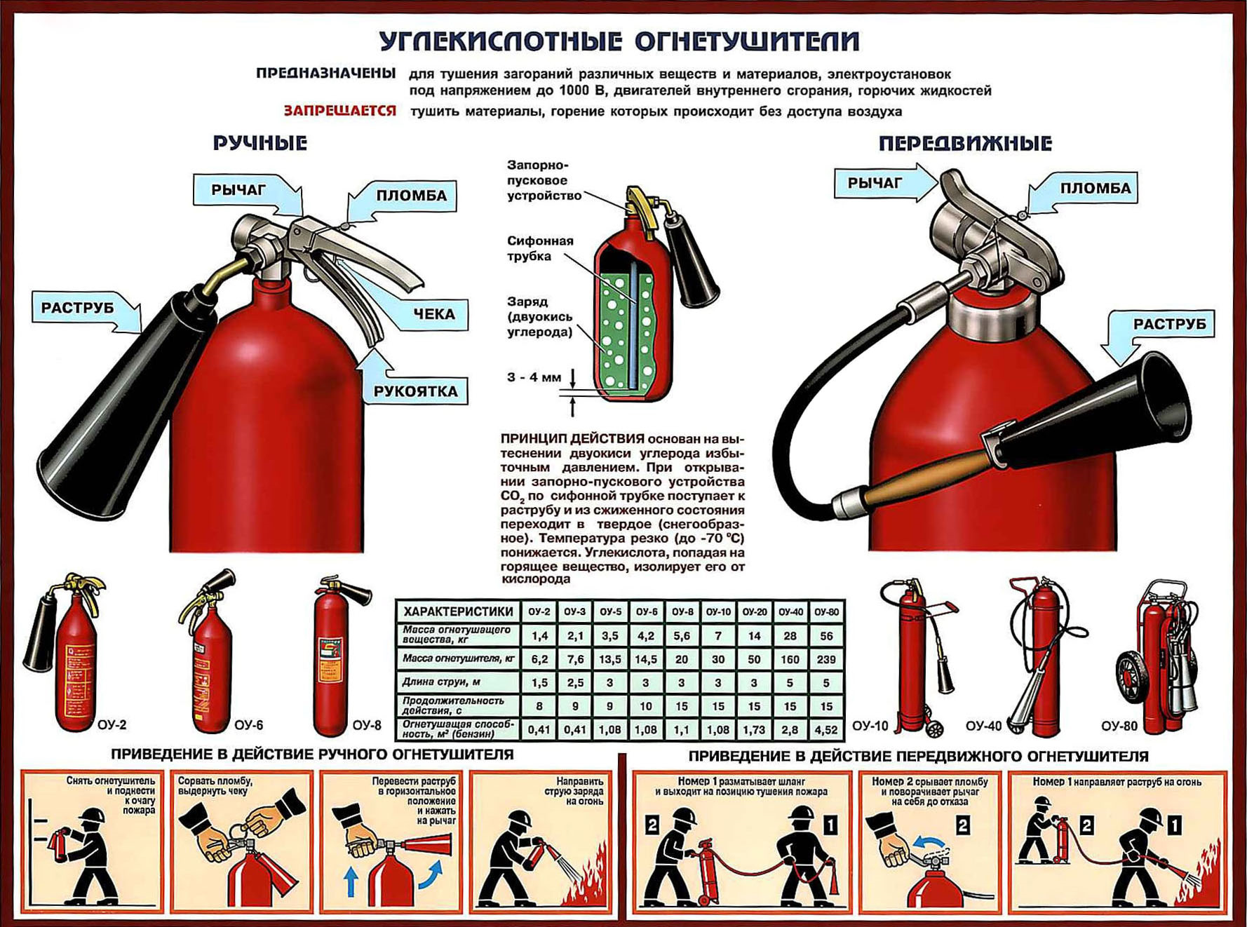 Какие предохранители допускается заменять под напряжением