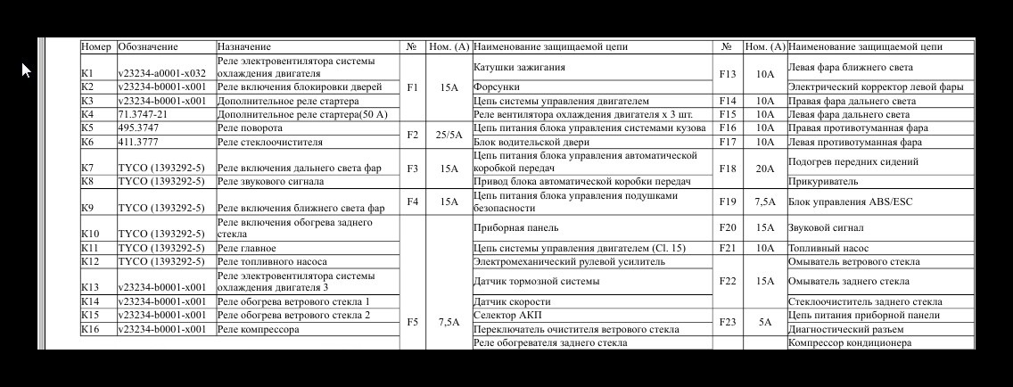 Датсун схема предохранителей и реле