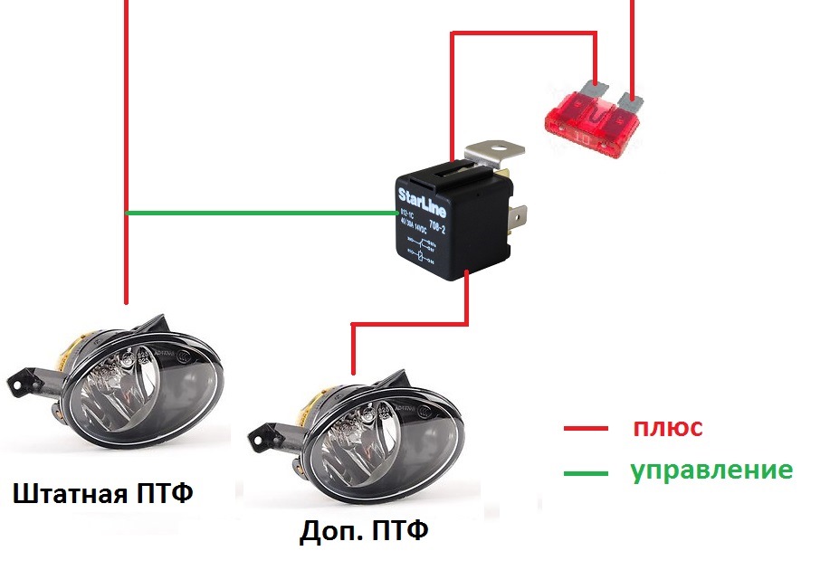 Правильное подключение противотуманных фар