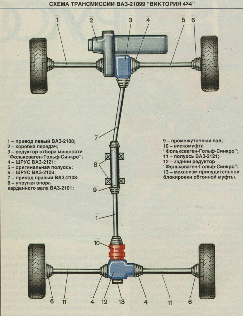 ВАЗ 21099 полный привод с завода