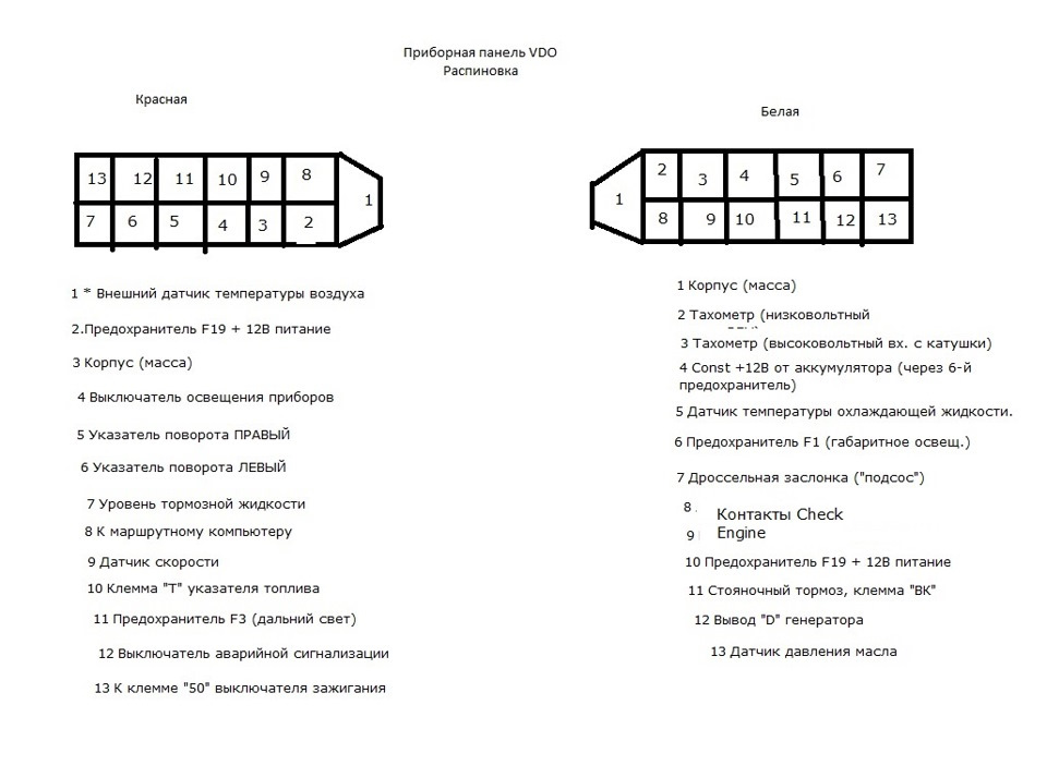 Схема приборки ваз 2110