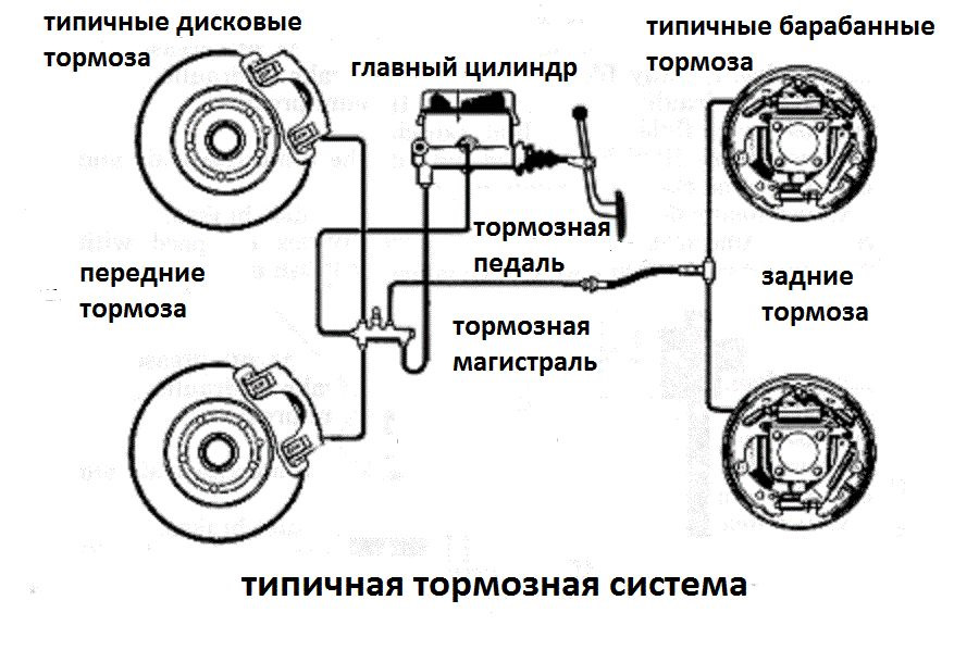 2115 схема тормозных трубок