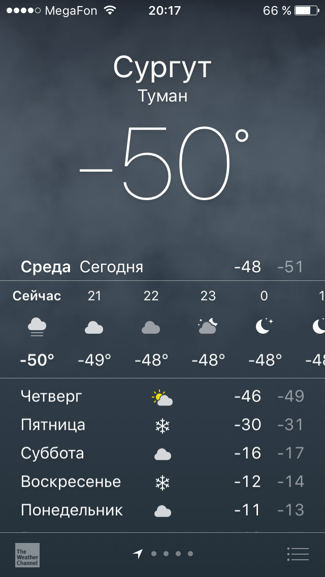 Пятница ночь погода. Погода в Сургуте. Погода в Сургуте сегодня. Погода в Сургуте сейчас. Сургут климат.