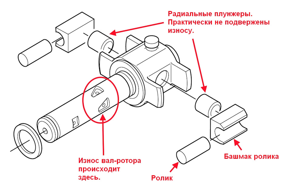 Веб-магазины автотоваров@