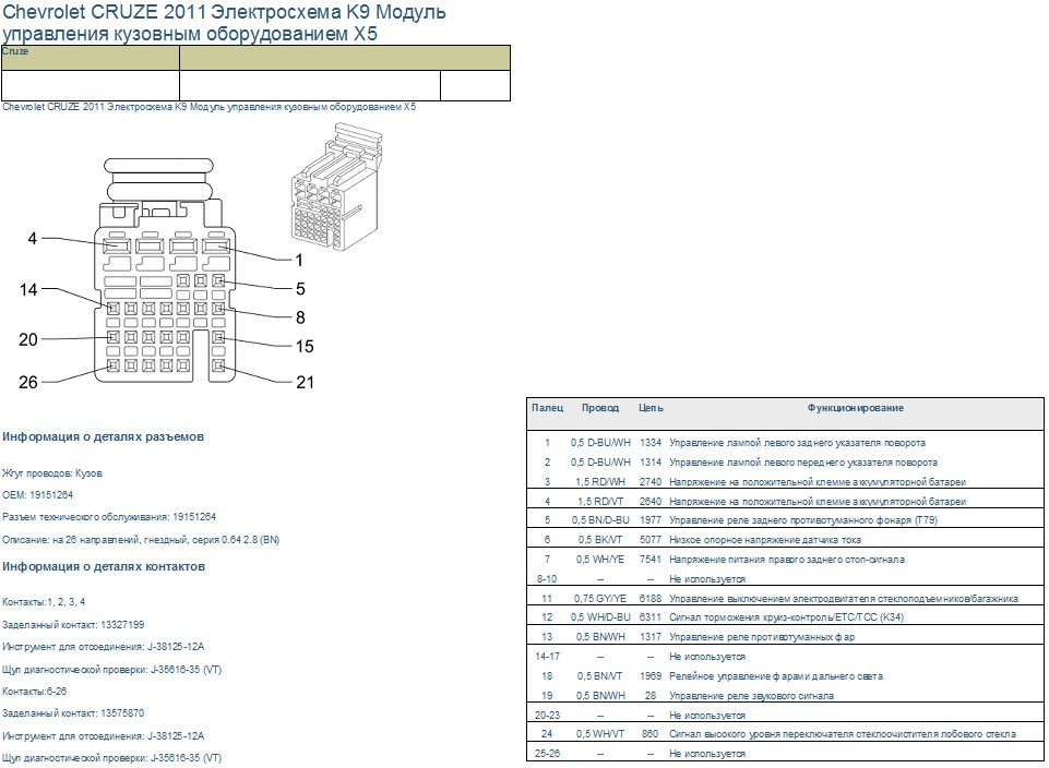 Распиновка блока всм Распиновка блока ВСМ кузовного оборудования разъемы Х1, Х2, Х3, Х4, Х5, Х6 - DRI
