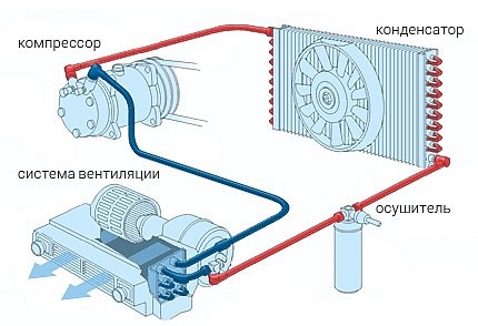Ключевые этапы контроля