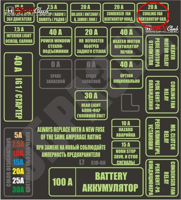 Предохранители Хонда срв рд1 — как поменять, где найти
