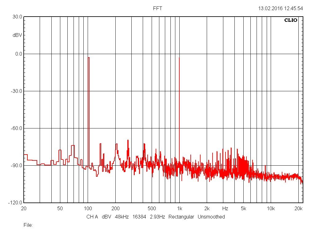 Тест 4 канал