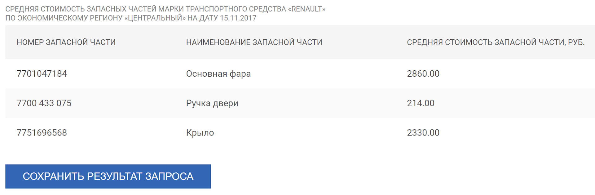 Проверка средней. Как узнать номер запчасти на автомобиль для РСА. РСА расчёт стоимости запчастей по ОСАГО. Как узнать номер запасной части на автомобиль РСА. Номер запасной части в Справочнике РСА как узнать крыло.