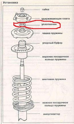 …И опять вопрос по стойкам… — Сообщество «Toyota Carina и Corona (1-5 ...