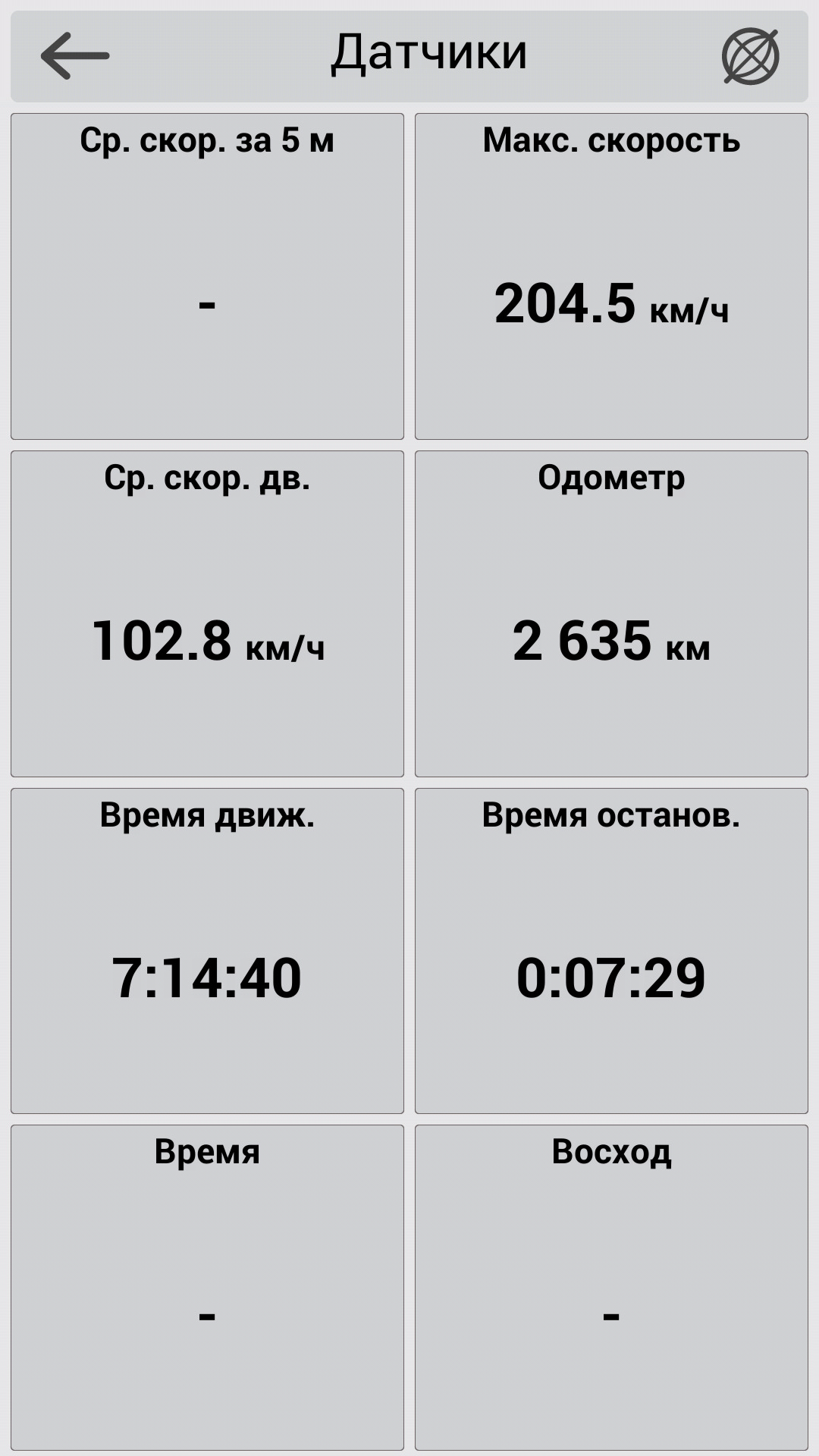 Максимальная скорость в махах. Скорость 1 Мах.