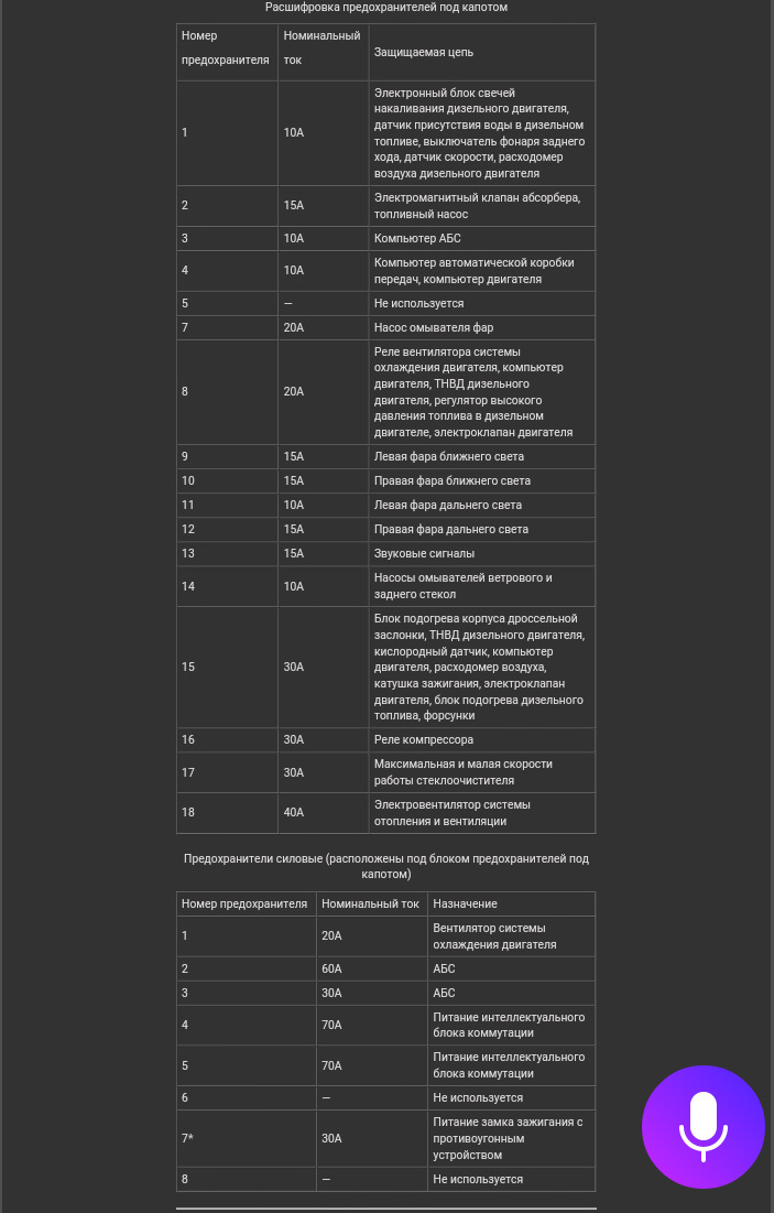 Расшифровка предохранителей под капотом на пежо 206 1.4 — DRIVE2