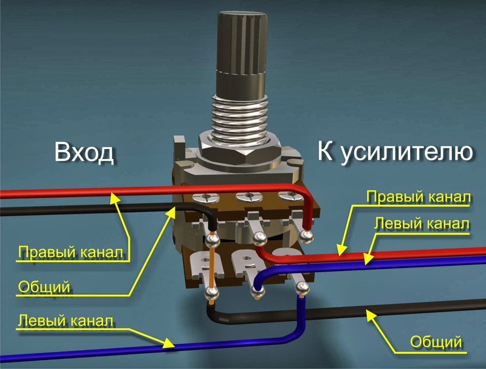 Планшет вместо штатной магнитолы калина 2