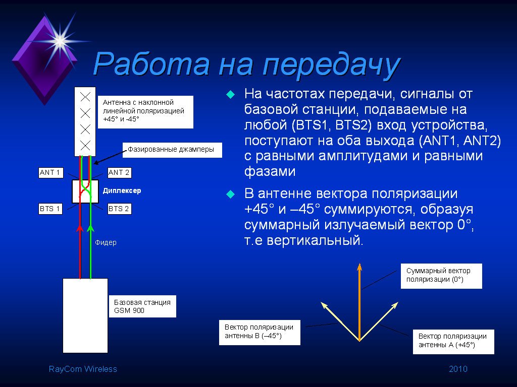 Поляризация базовых станций.