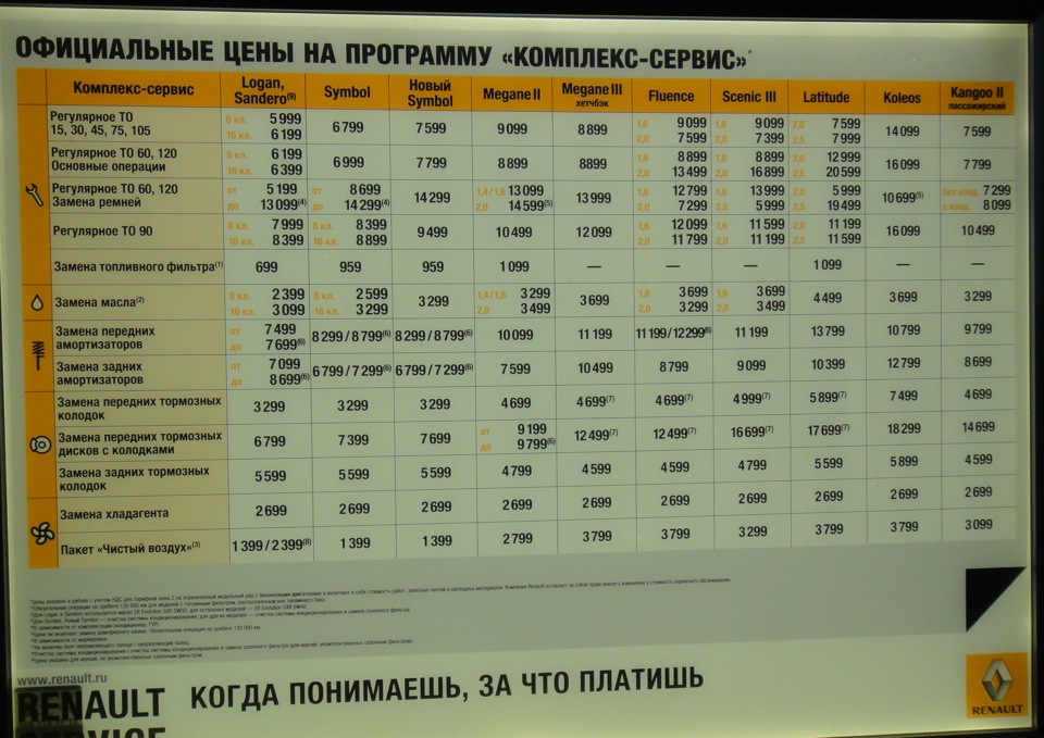 Архив таблица. Когда проходят то 2. Стоимость то 1 Рено Логан 1,6. Пройти то 2.РФ.