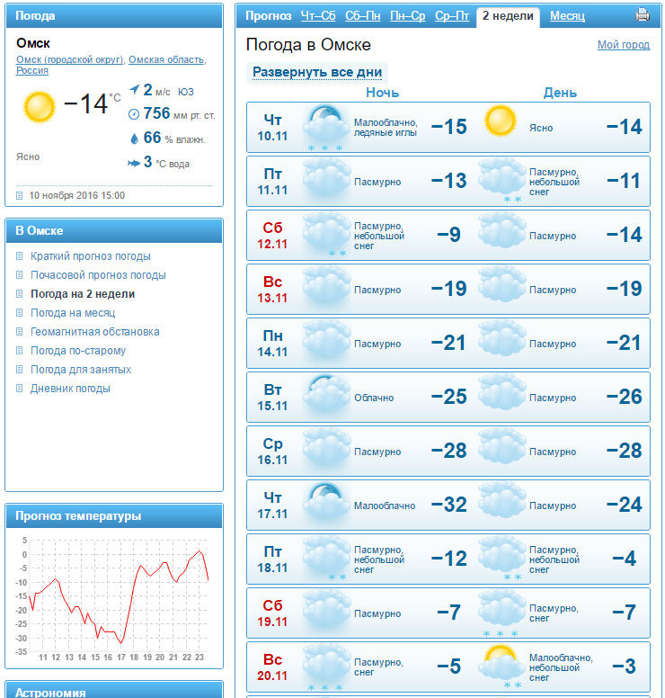 Сайт погоды омск