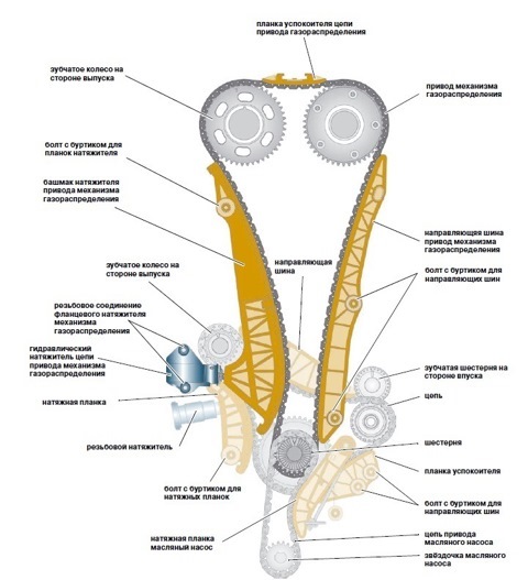 для тех, кто хочет всё знать! :) — Skoda Octavia A5 Mk2