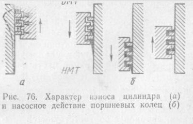 Направляющая поверхность детали это. Характер износа деталей. Износ деталей в механизме. Причины механического характера износа ствола. Характер износа деталей.