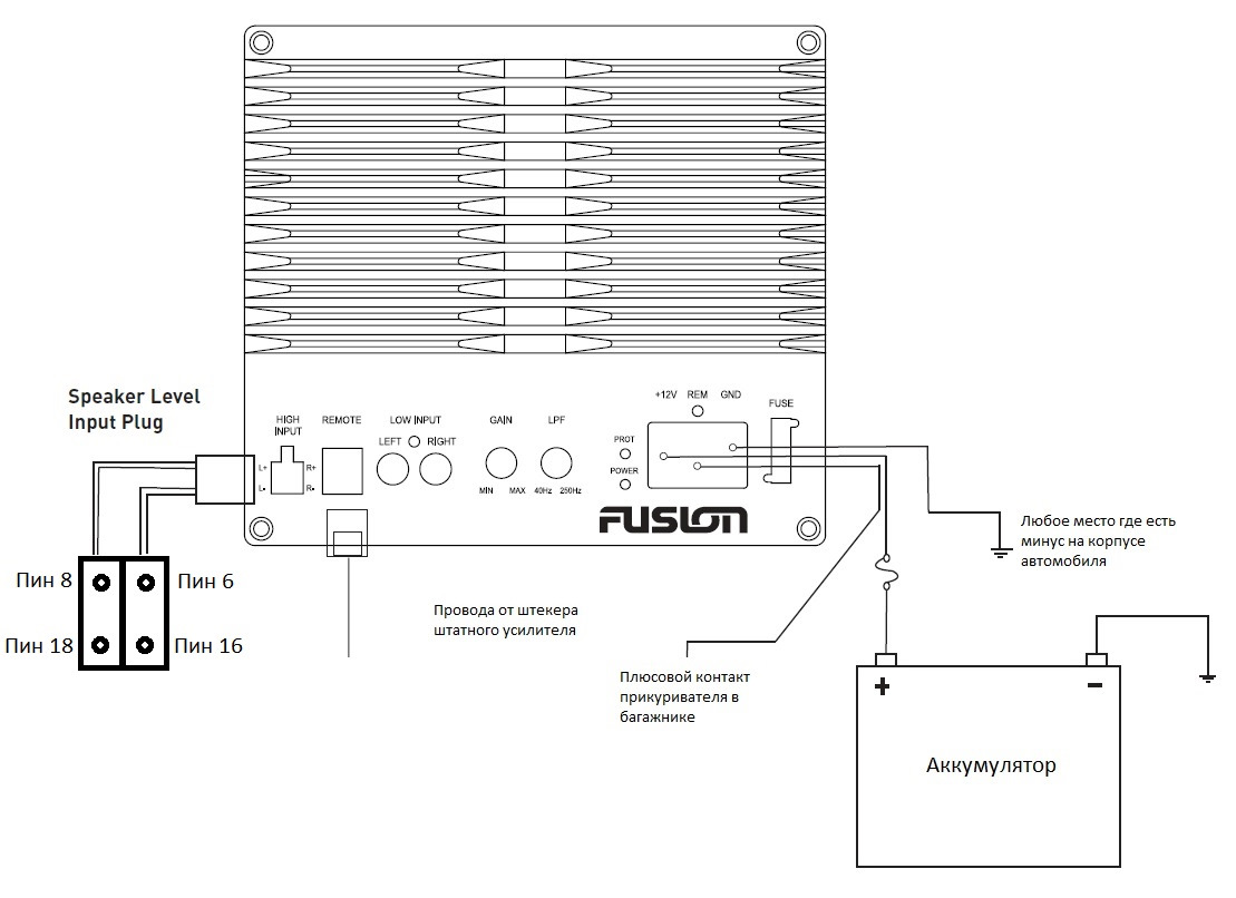 Как подключить edge. Схема подключения питания сабвуфера. Схема подключения активного сабвуфера. Схема подключения питания к активному сабвуферу. Схема подключения активного сабвуфера Fusion.