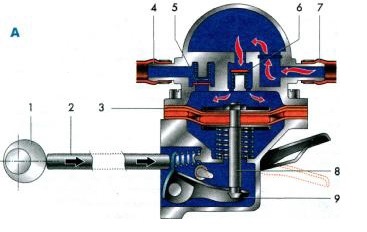топливный насос ваз 2106 карбюратор